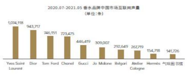 2022-2030年中國香氛行業(yè)的發(fā)展三大趨勢