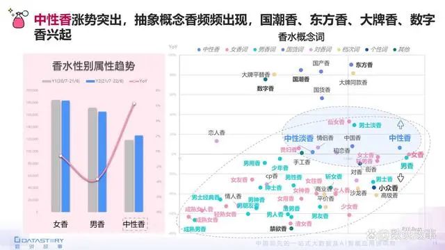 香氛品類分析及行業(yè)新趨勢(shì)、消費(fèi)者需求洞察