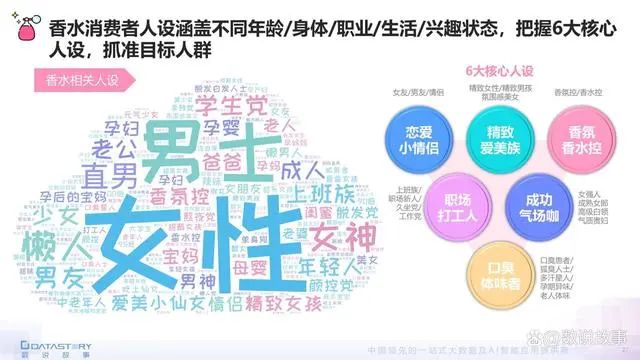 香氛品類分析及行業(yè)新趨勢(shì)、消費(fèi)者需求洞察