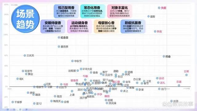 香氛品類分析及行業(yè)新趨勢(shì)、消費(fèi)者需求洞察