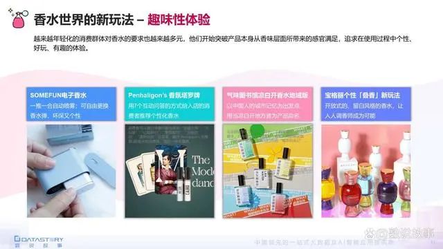 香氛品類分析及行業(yè)新趨勢(shì)、消費(fèi)者需求洞察