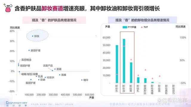 香氛品類分析及行業(yè)新趨勢(shì)、消費(fèi)者需求洞察