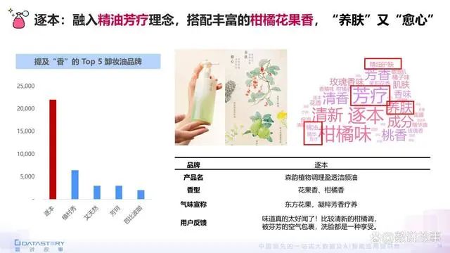 香氛品類分析及行業(yè)新趨勢(shì)、消費(fèi)者需求洞察