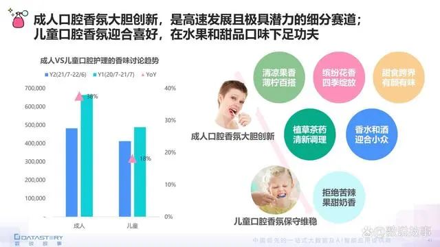 香氛品類分析及行業(yè)新趨勢(shì)、消費(fèi)者需求洞察