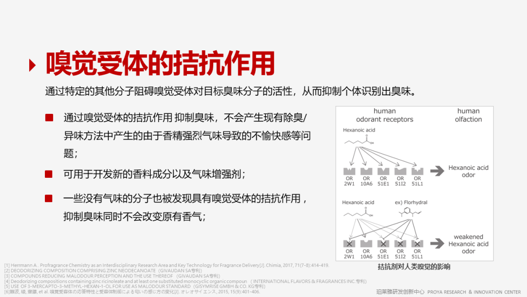 香精的常識(shí)及現(xiàn)代技術(shù)