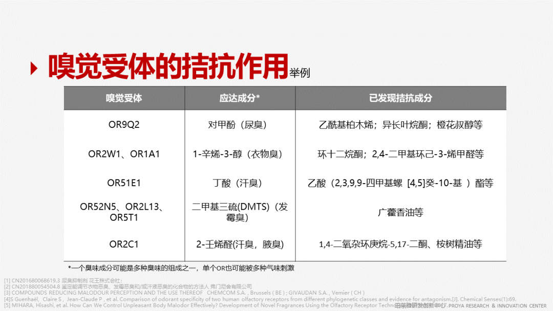 香精的常識(shí)及現(xiàn)代技術(shù)