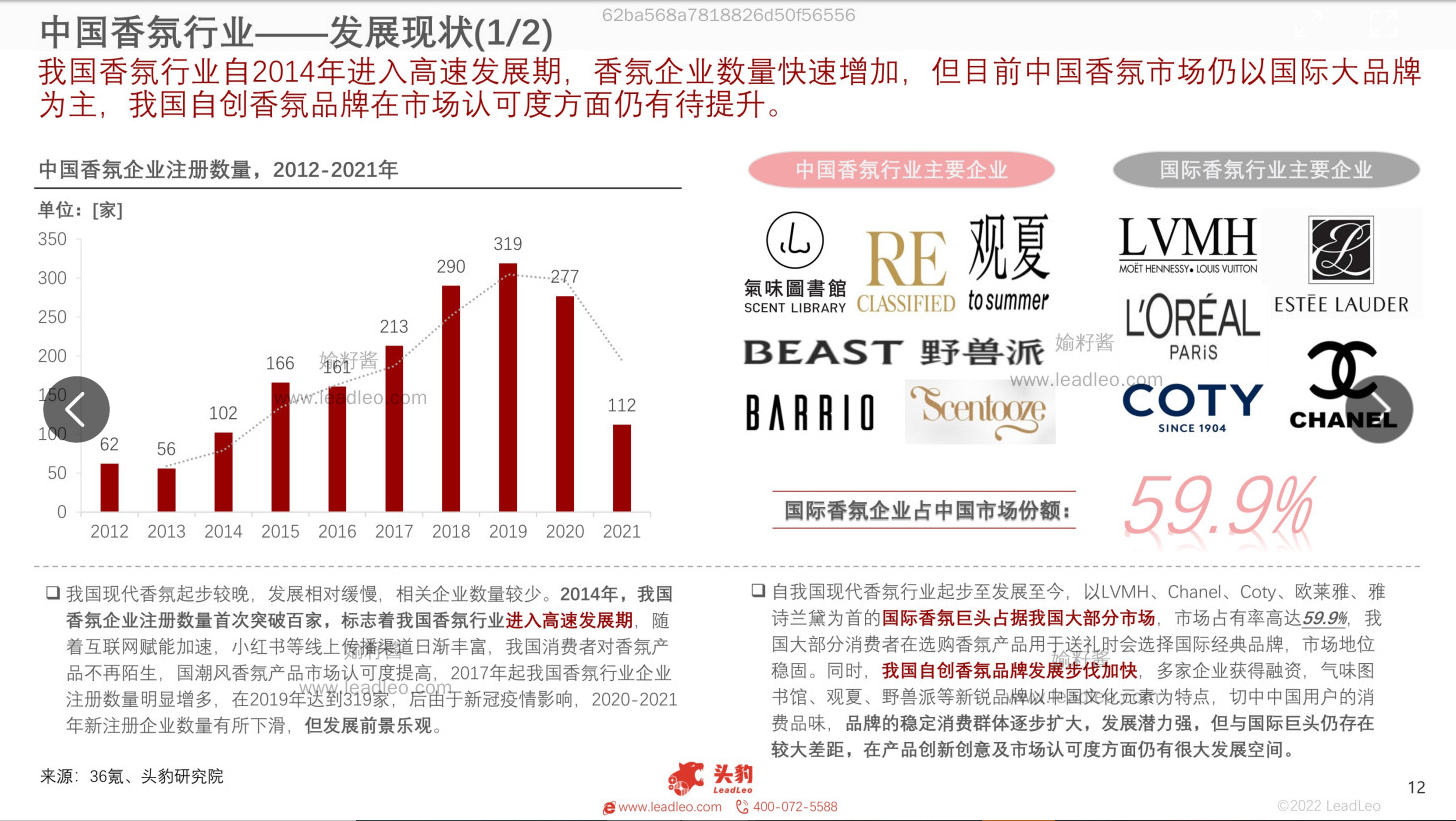 2022年中國香氛行業(yè)報告