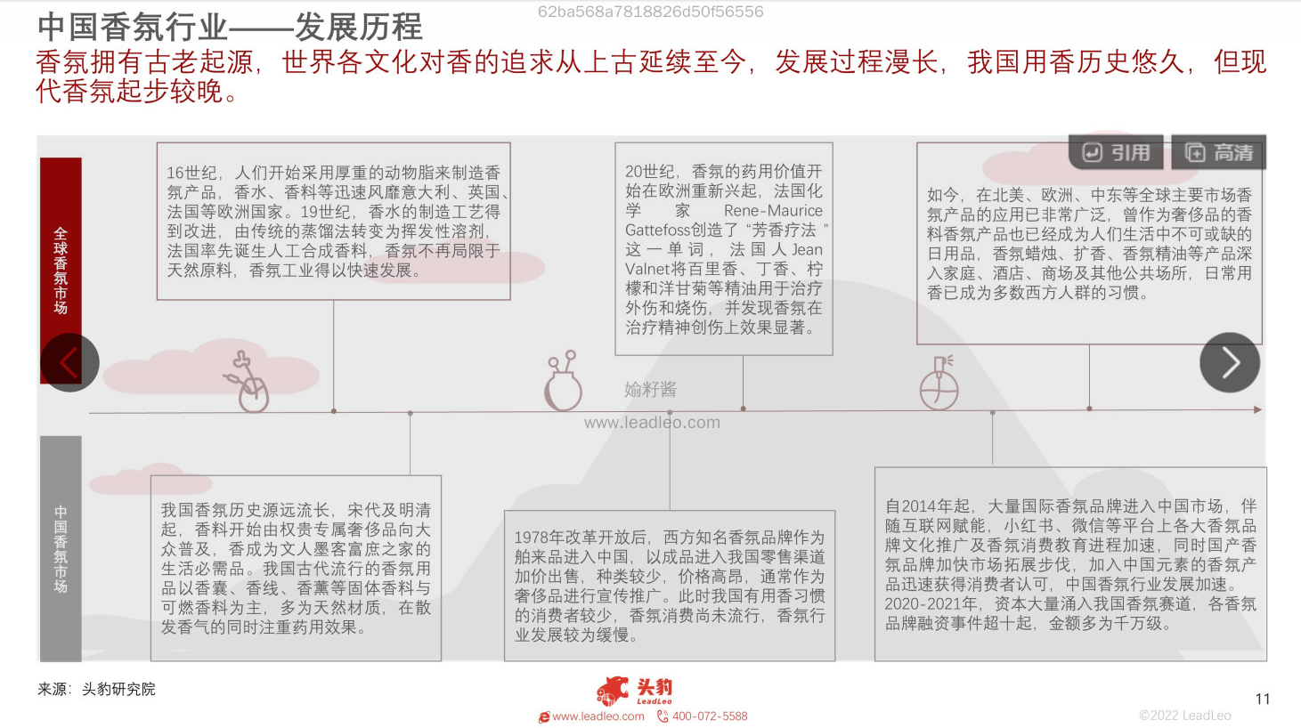 2022年中國香氛行業(yè)報告