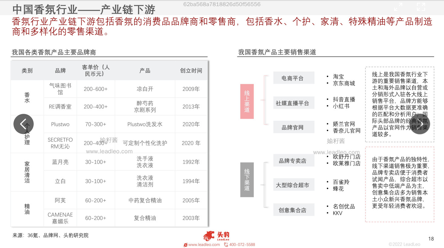 2022年中國香氛行業(yè)報告