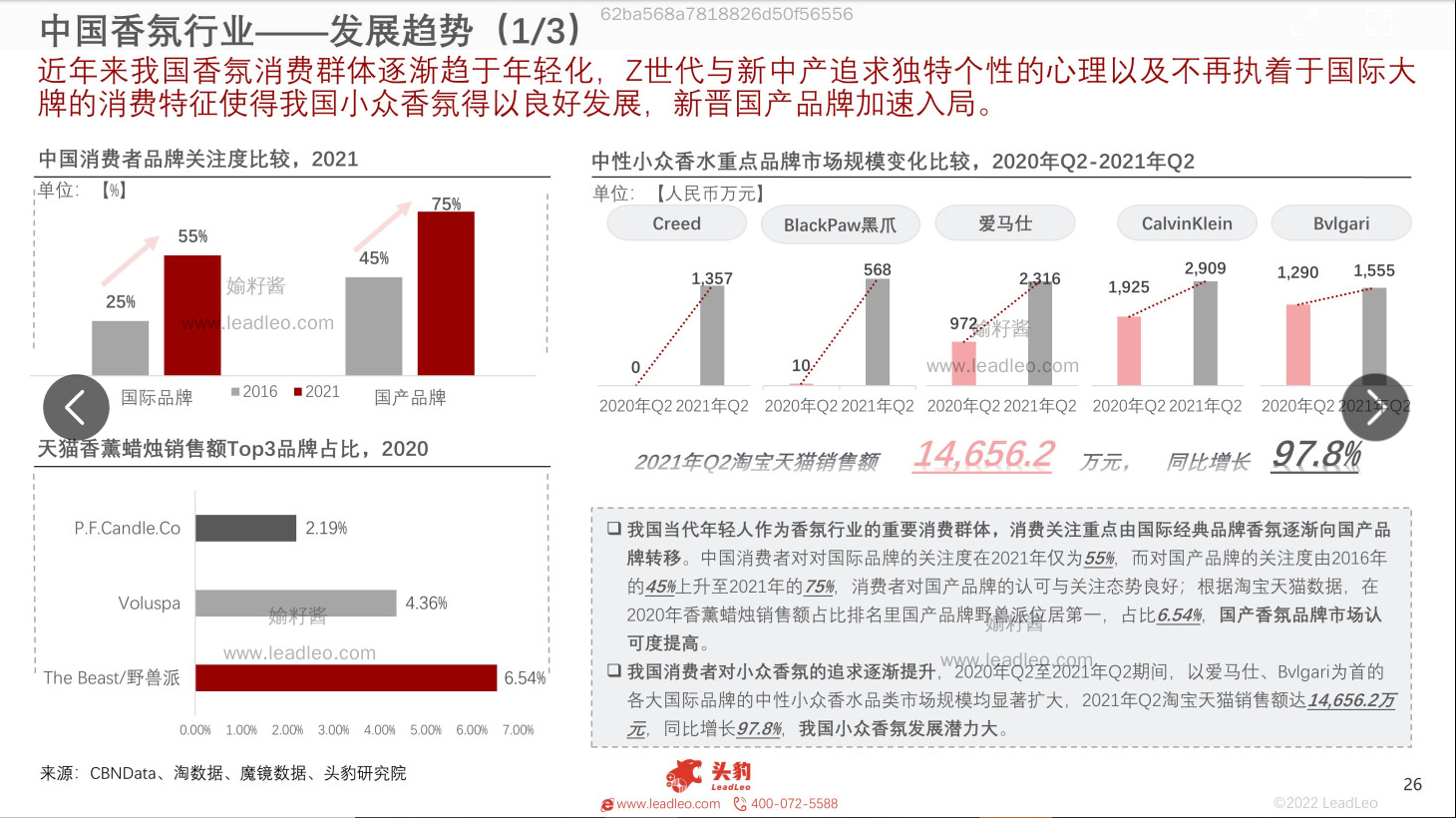 2022年中國香氛行業(yè)報告