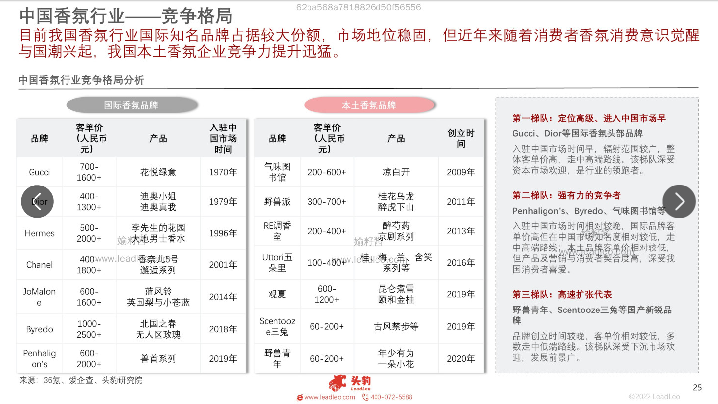 2022年中國香氛行業(yè)報告