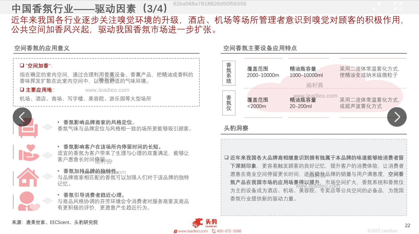 2022年中國香氛行業(yè)報告