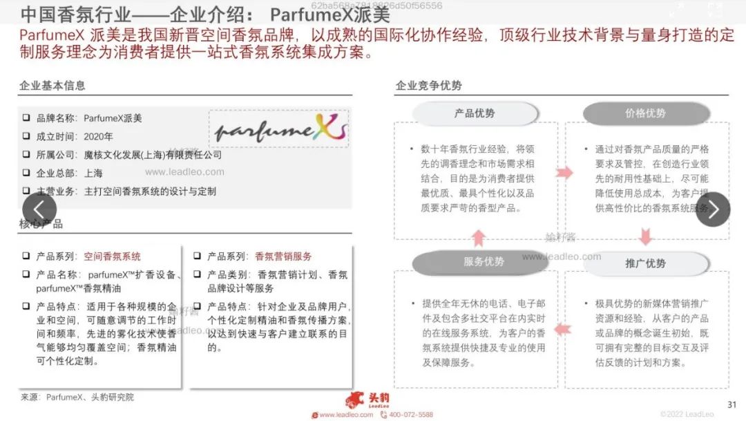 2022年中國香氛行業(yè)報告