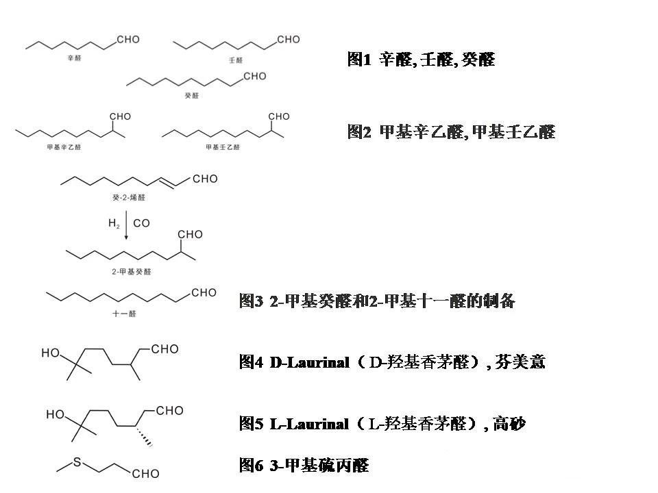 醛類及縮醛香料概述--用于日化和食品香精中的原料