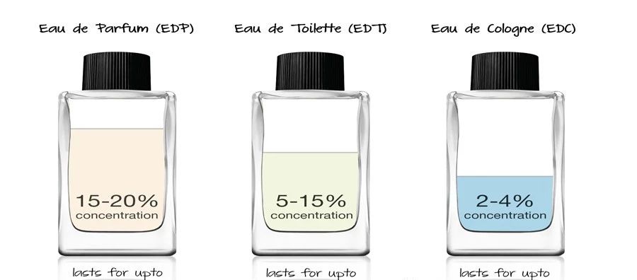 這世界上究竟哪種香水留香時(shí)間最短呢？